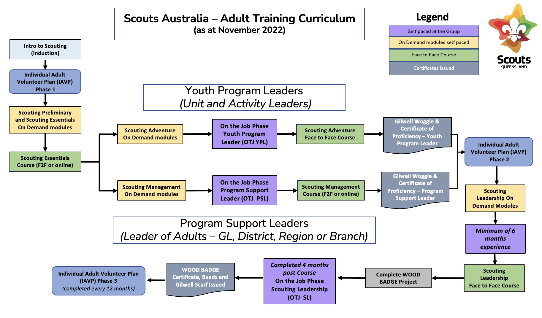 Adult Leader Training Program